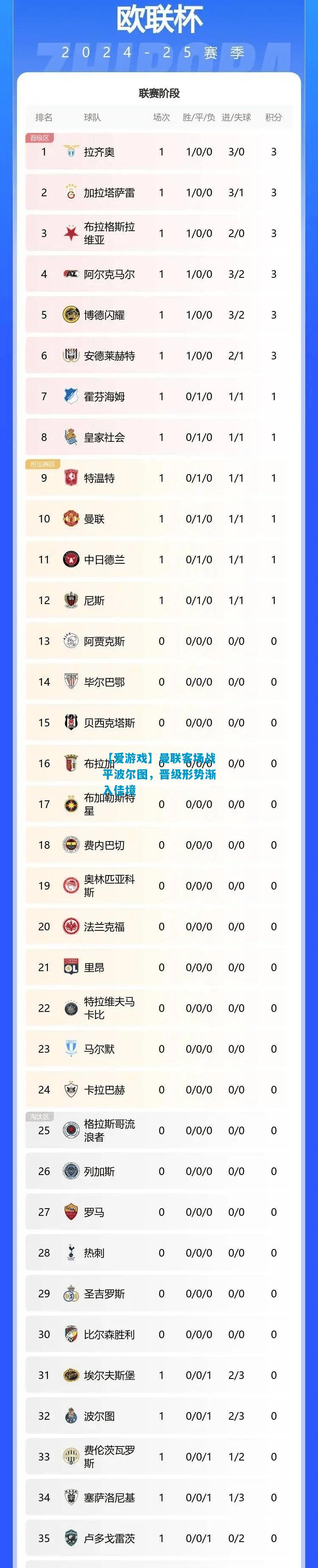 【爱游戏】曼联客场战平波尔图,晋级形势渐入佳境