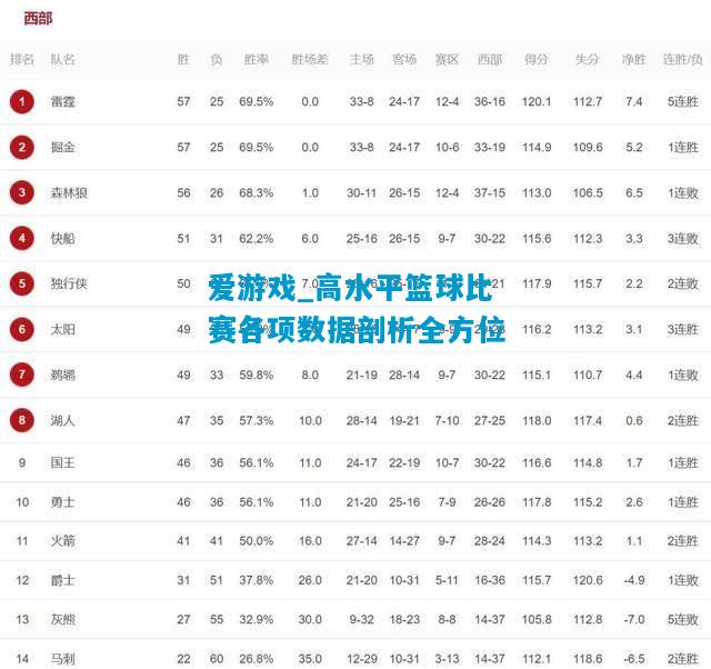 高水平篮球比赛各项数据剖析全方位