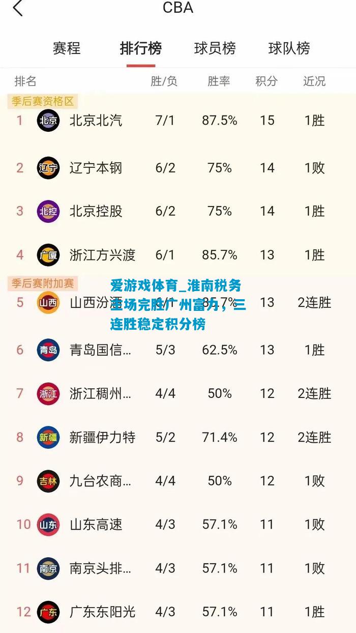 淮南税务主场完胜广州富力，三连胜稳定积分榜