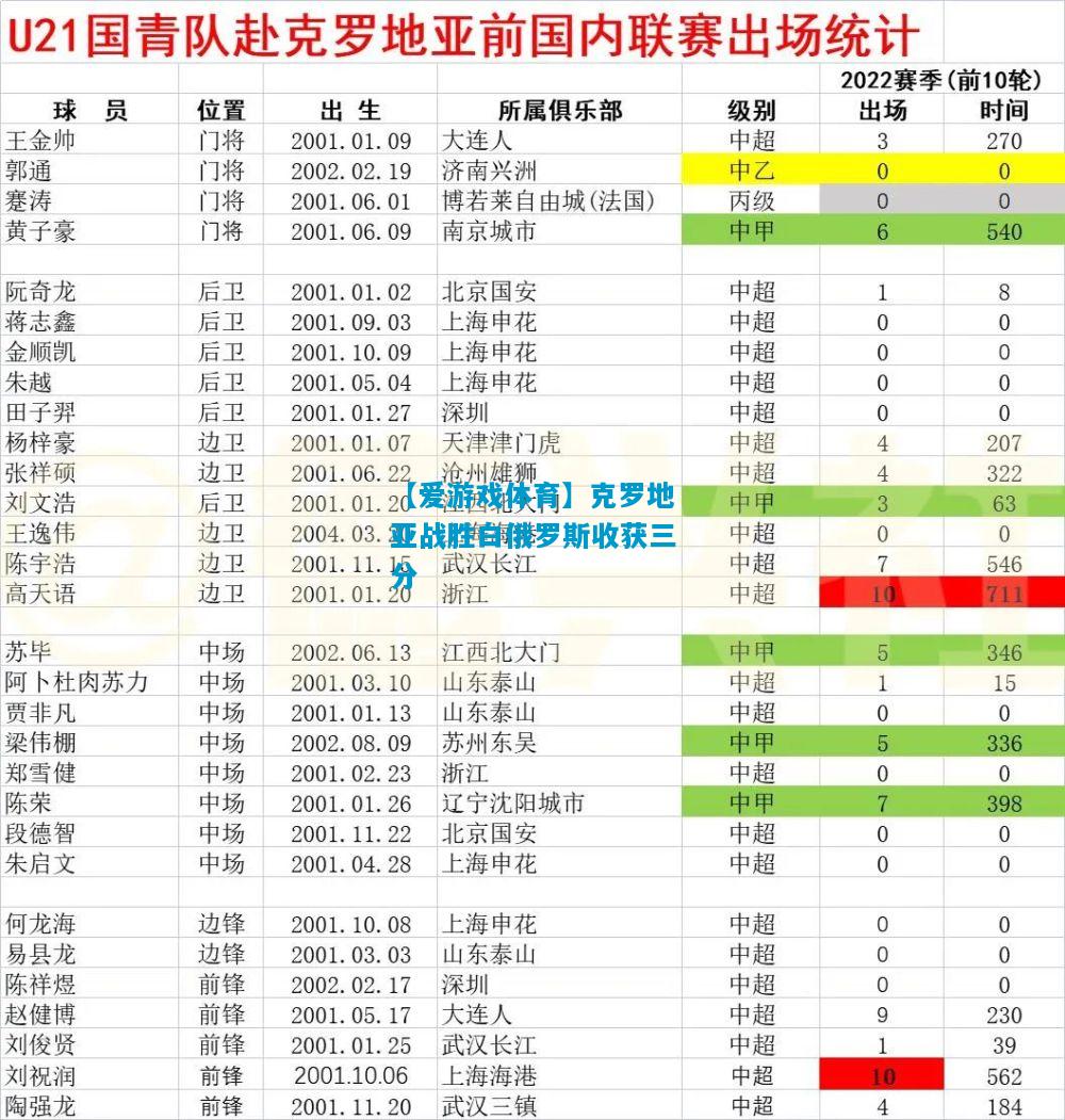 【爱游戏体育】克罗地亚战胜白俄罗斯收获三分