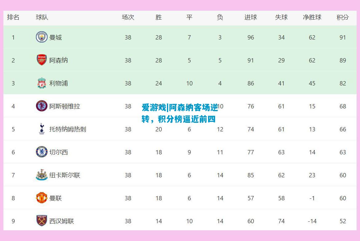 阿森纳客场逆转，积分榜逼近前四