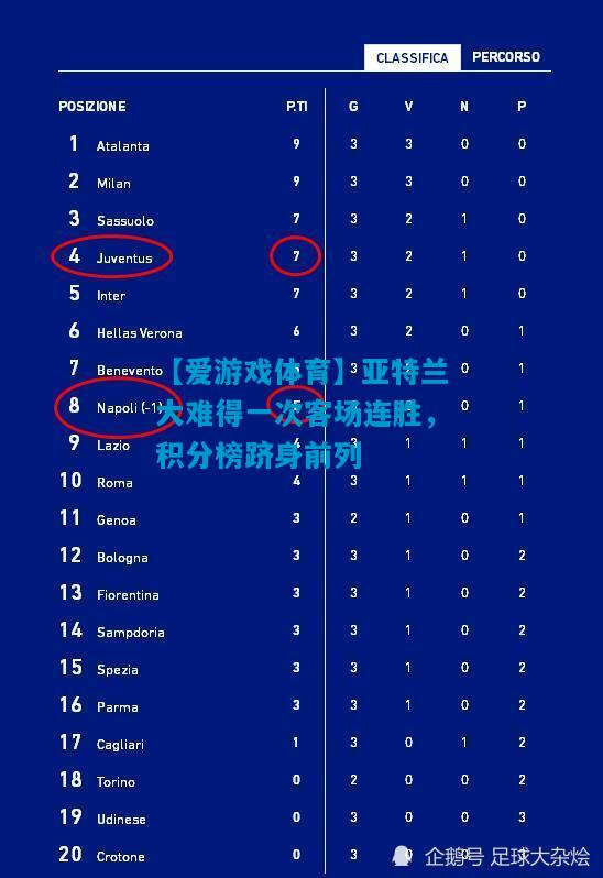 【爱游戏体育】亚特兰大难得一次客场连胜,积分榜跻身前列