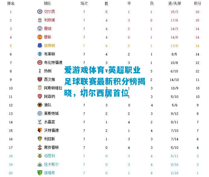 爱游戏体育-英超职业足球联赛最新积分榜揭晓,切尔西居首位