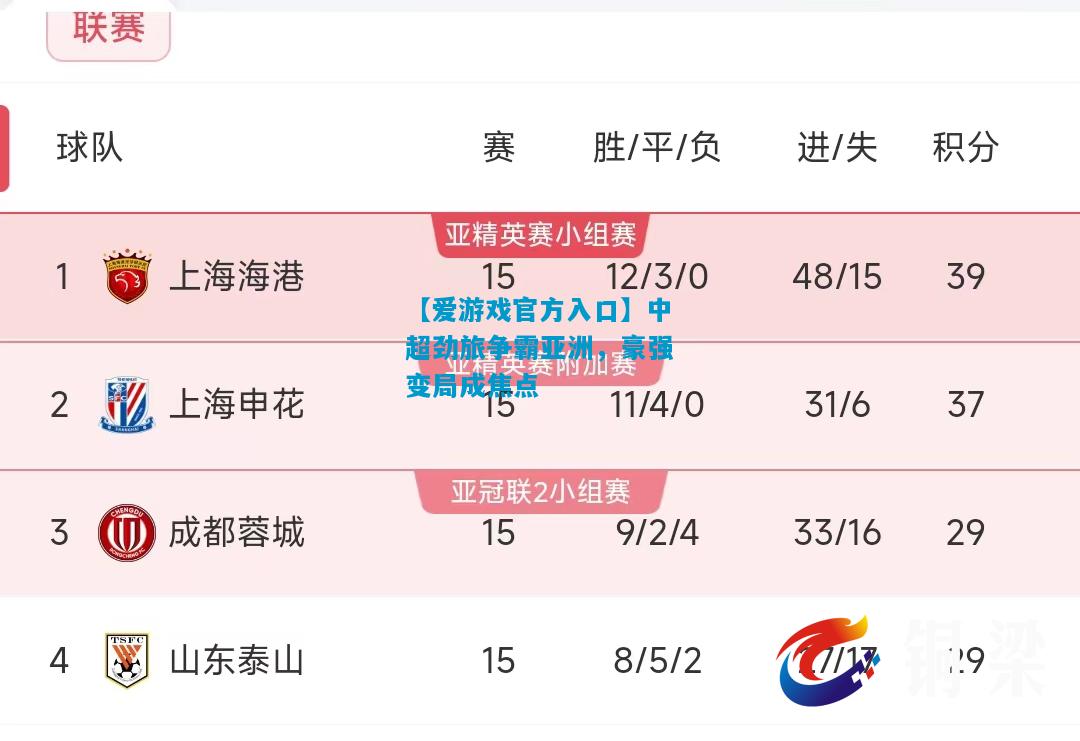 中超劲旅争霸亚洲，豪强变局成焦点