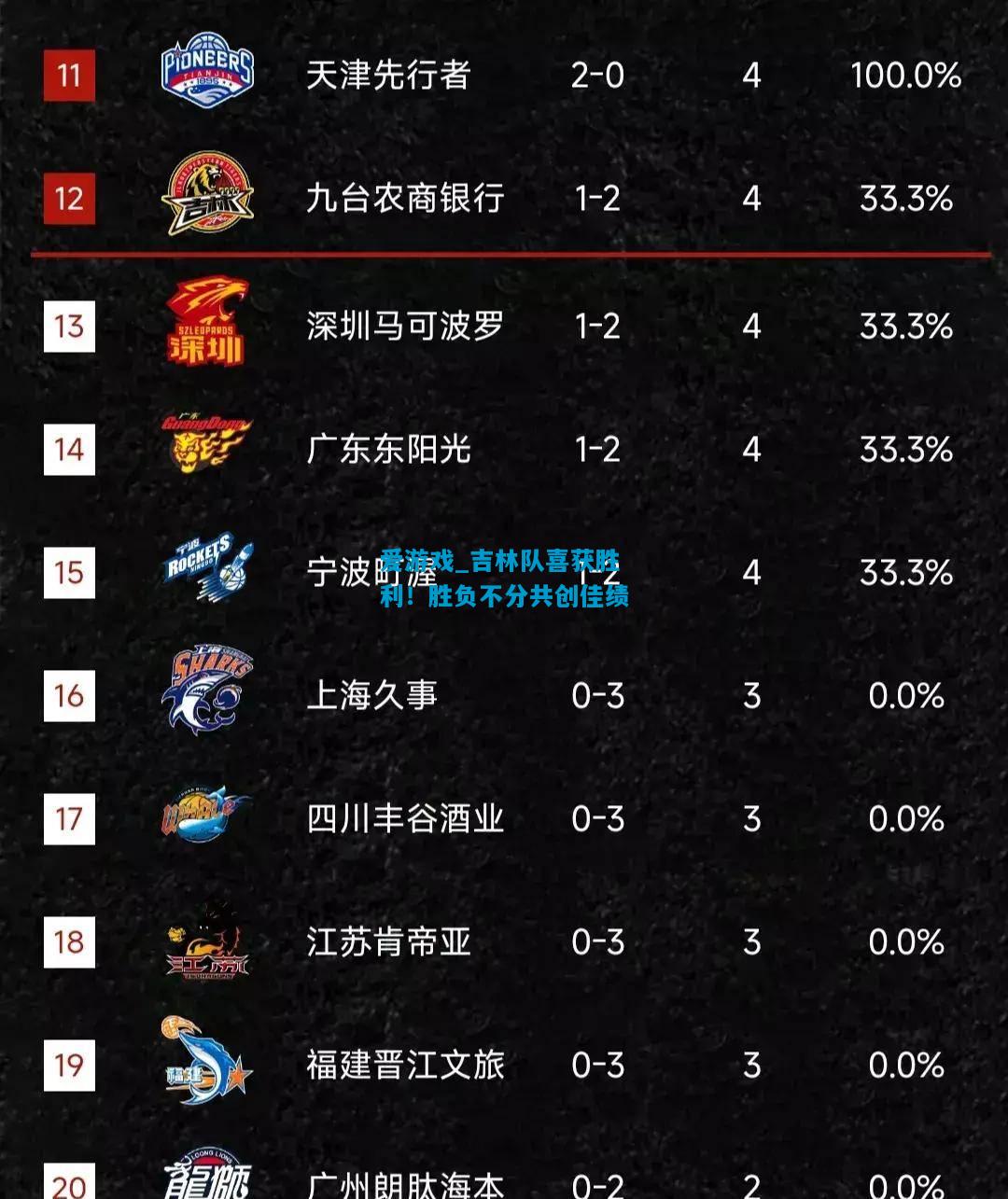 吉林队喜获胜利！胜负不分共创佳绩